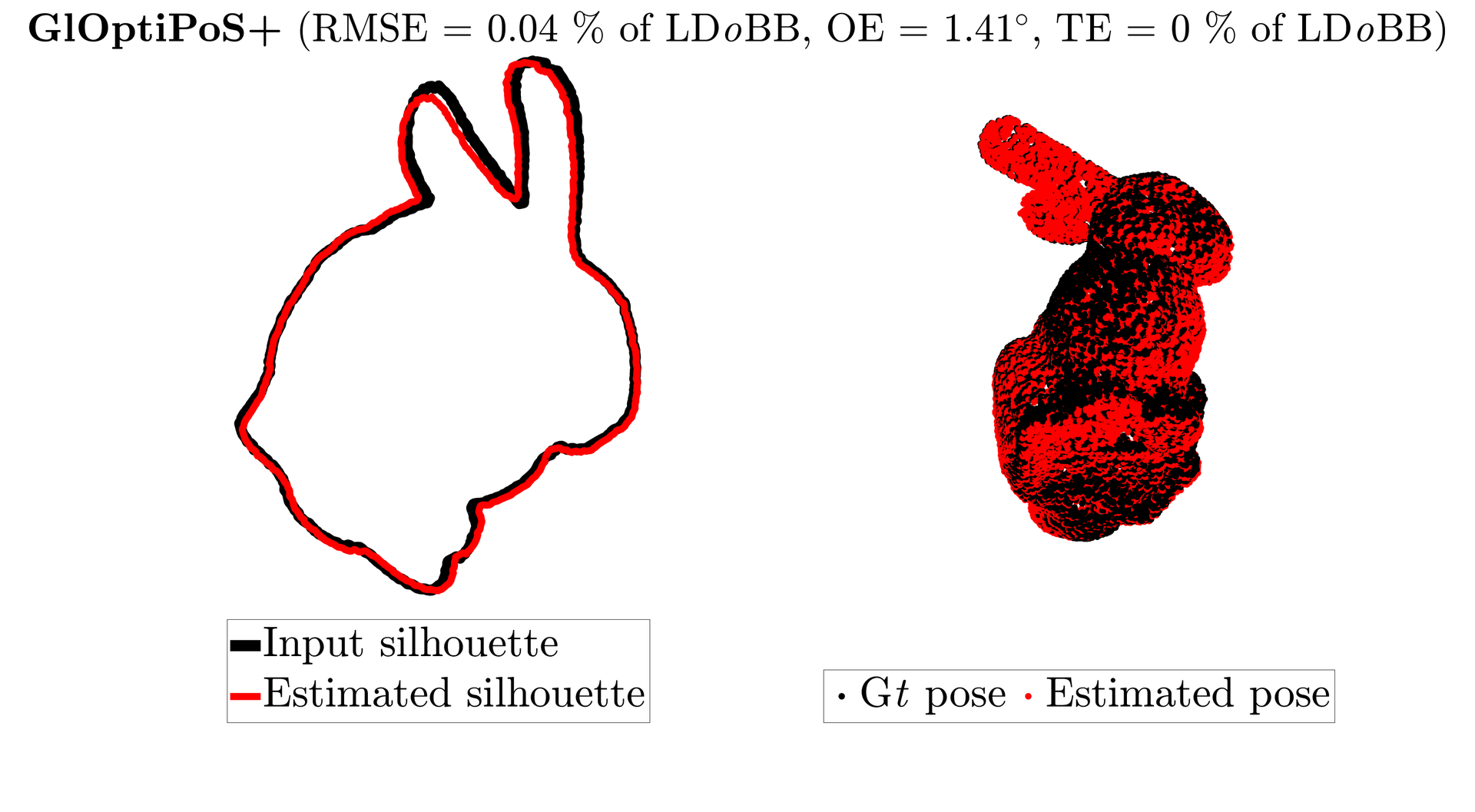 Bunny text