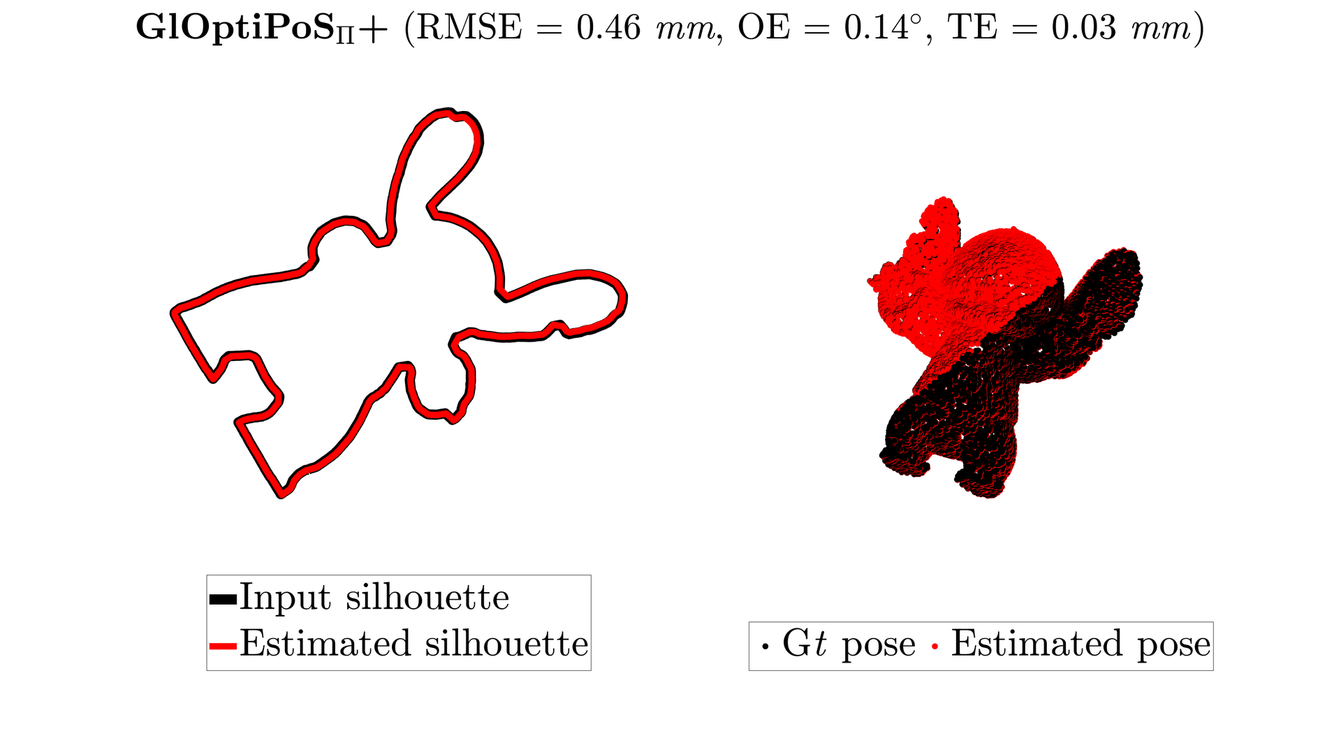 Ape text